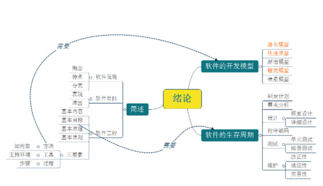 APP功能測(cè)試流程圖